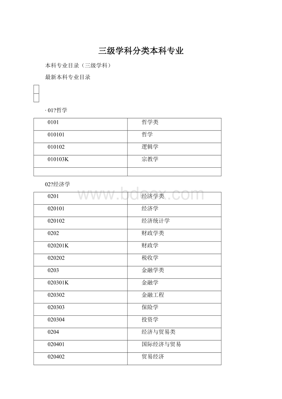 三级学科分类本科专业Word文档格式.docx