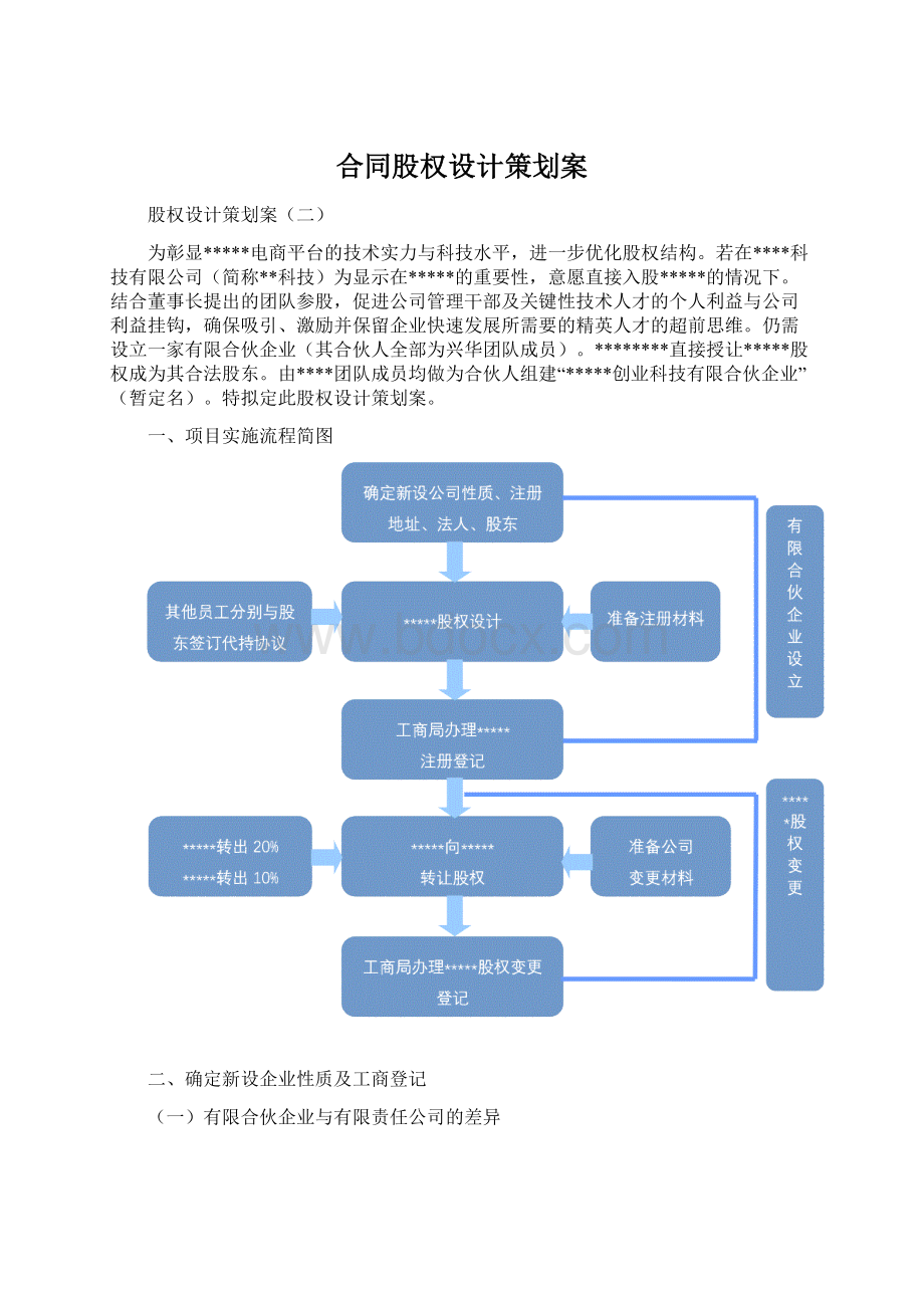 合同股权设计策划案.docx