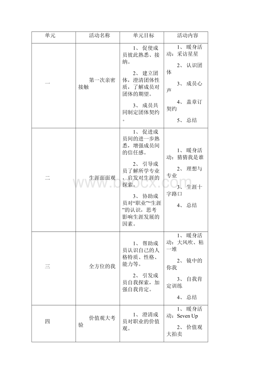 职业生涯规划团体辅导计划.docx_第3页