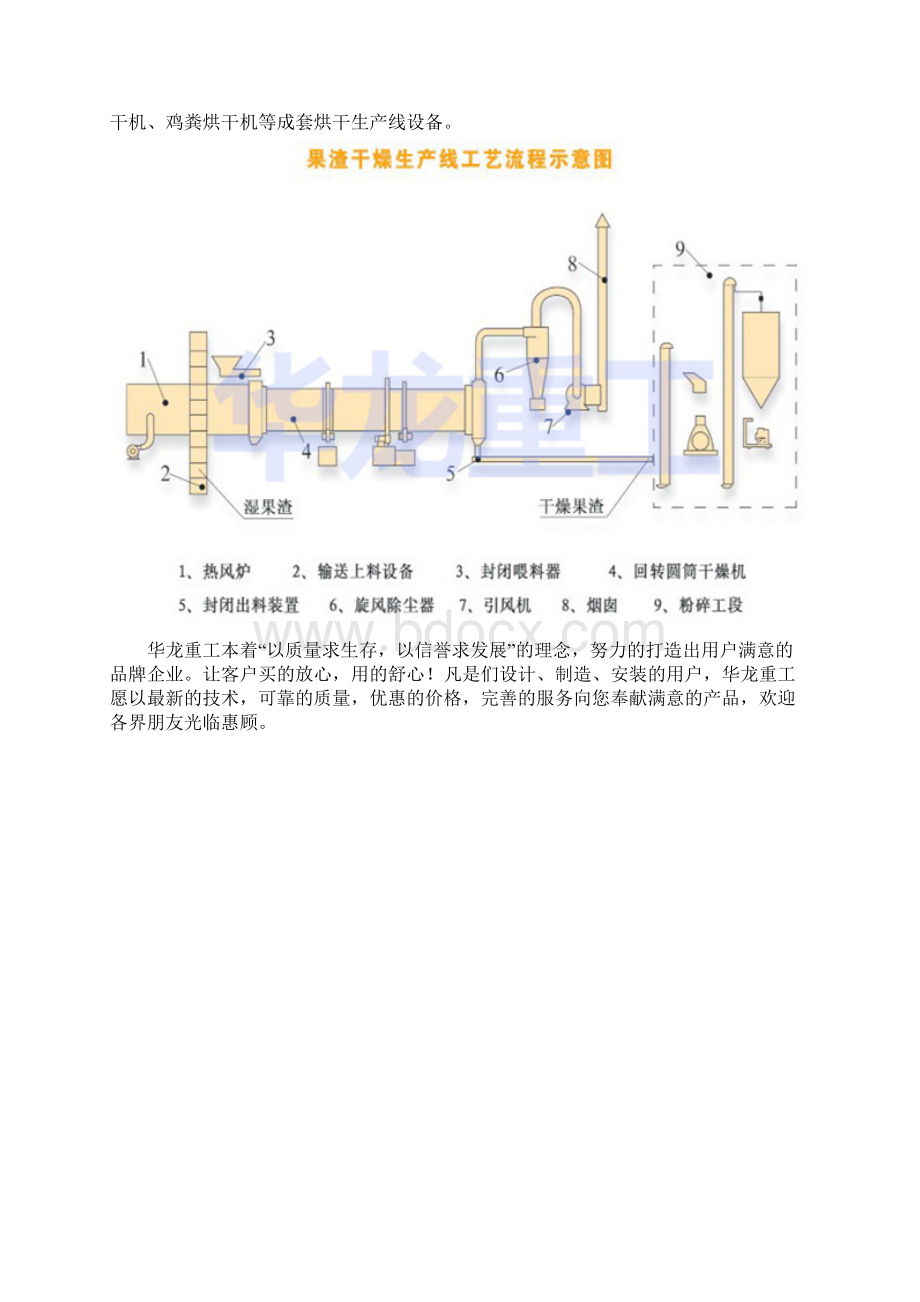 烘干机 烘干设备.docx_第2页