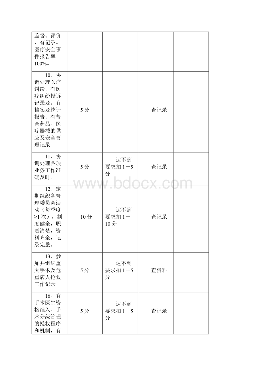 医院职能科工作目标考核评分标准文档格式.docx_第3页