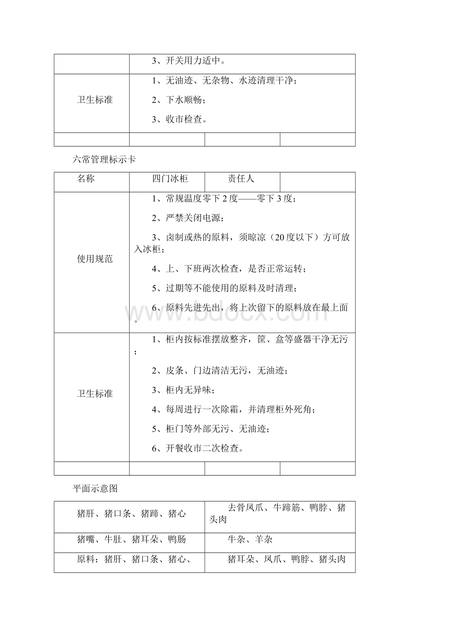 六常管理标示卡.docx_第2页