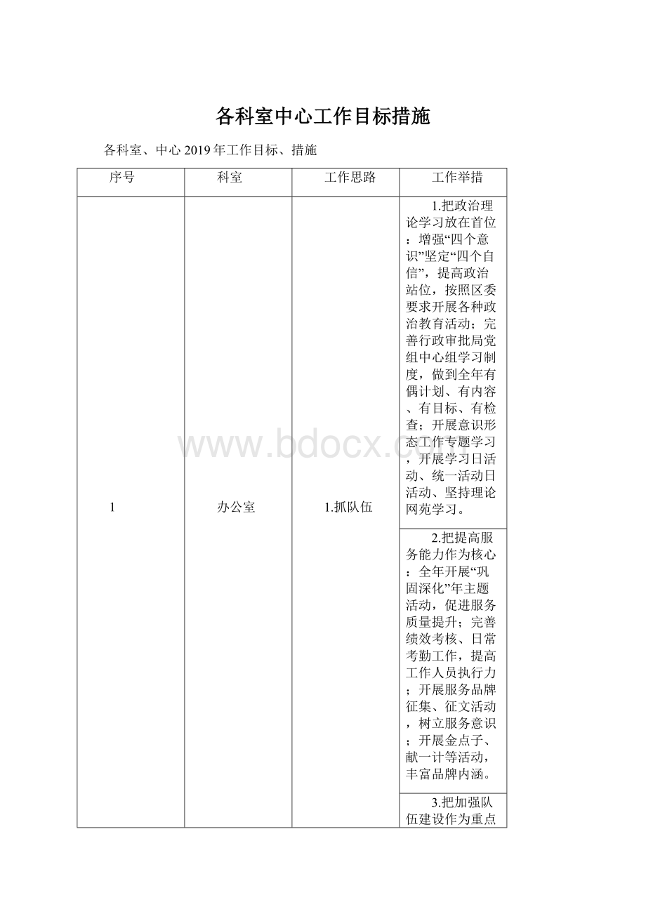 各科室中心工作目标措施.docx_第1页