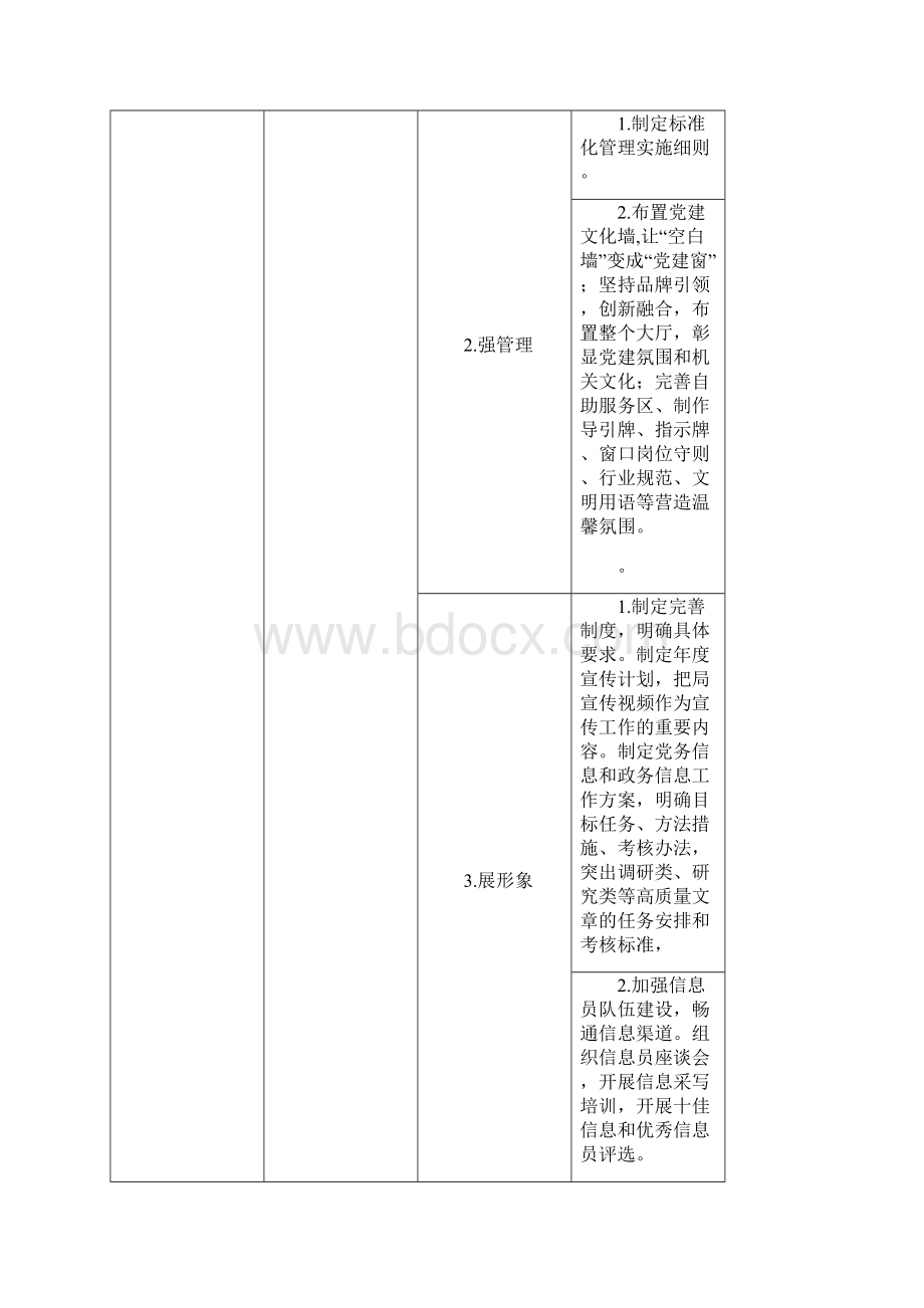 各科室中心工作目标措施.docx_第3页