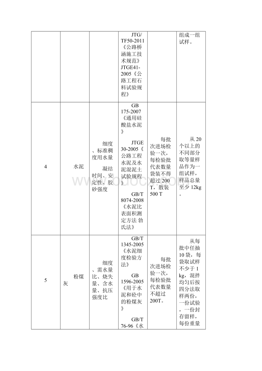 公路工程试验检测频率Word格式.docx_第2页