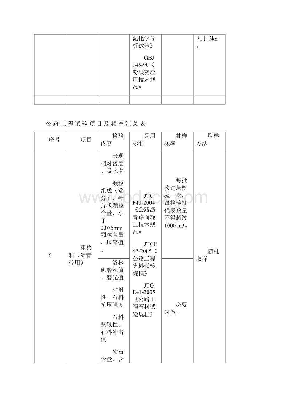 公路工程试验检测频率Word格式.docx_第3页