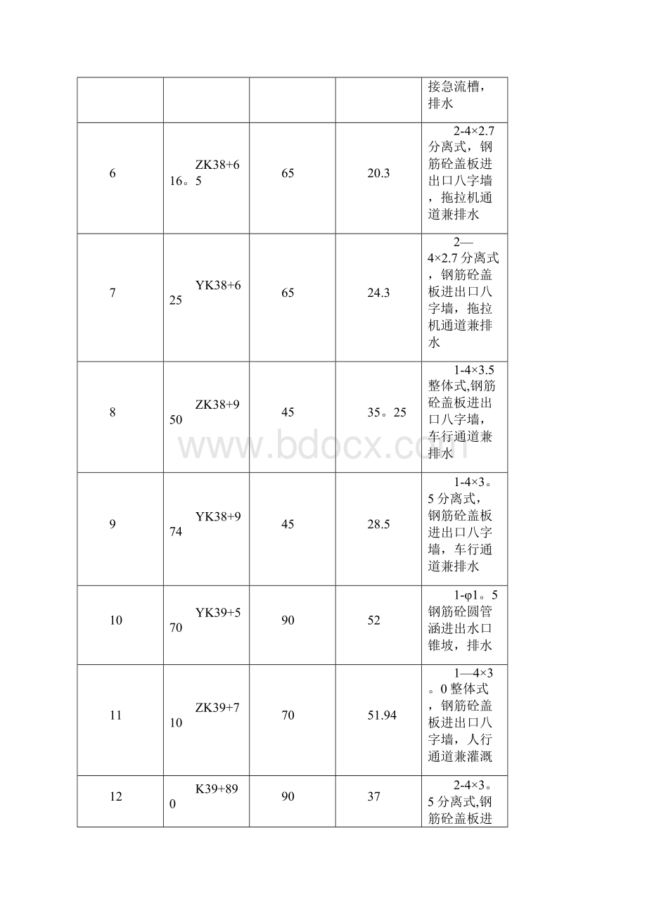 涵洞工程施工方案及工艺.docx_第2页