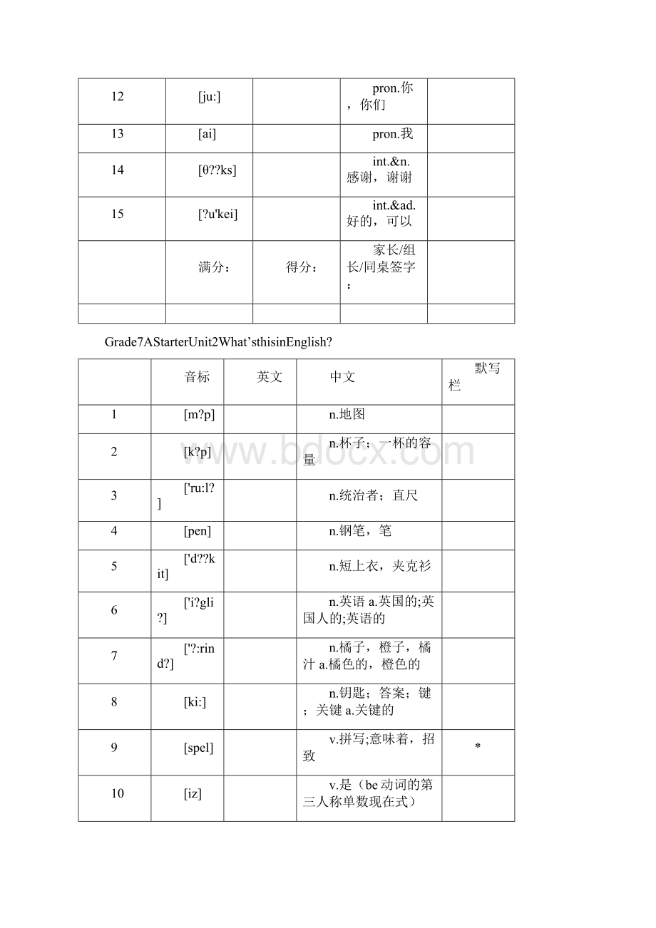 人教版英语初中中考考纲单词表整合版Word文档下载推荐.docx_第2页