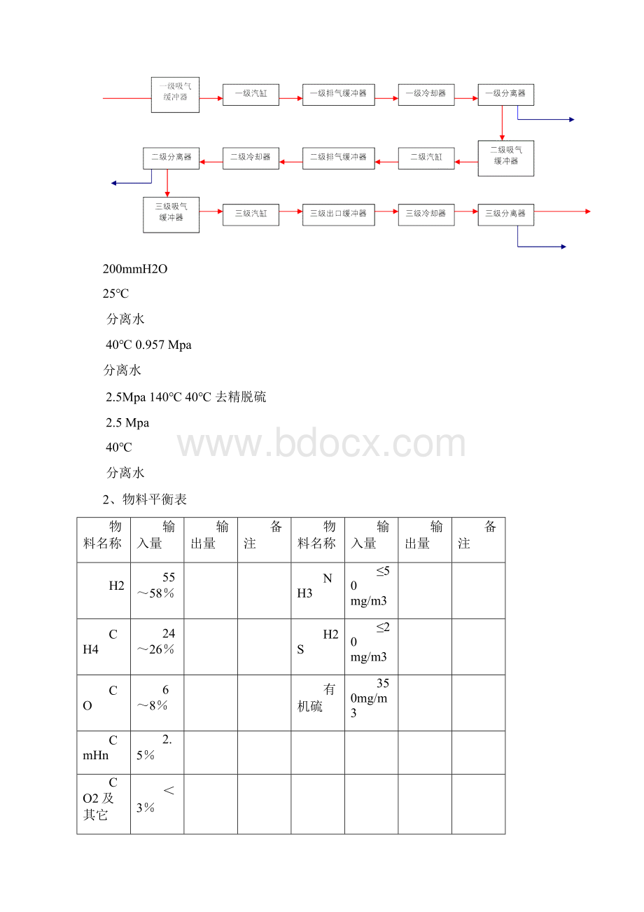 合成甲醇工艺流程图.docx_第3页