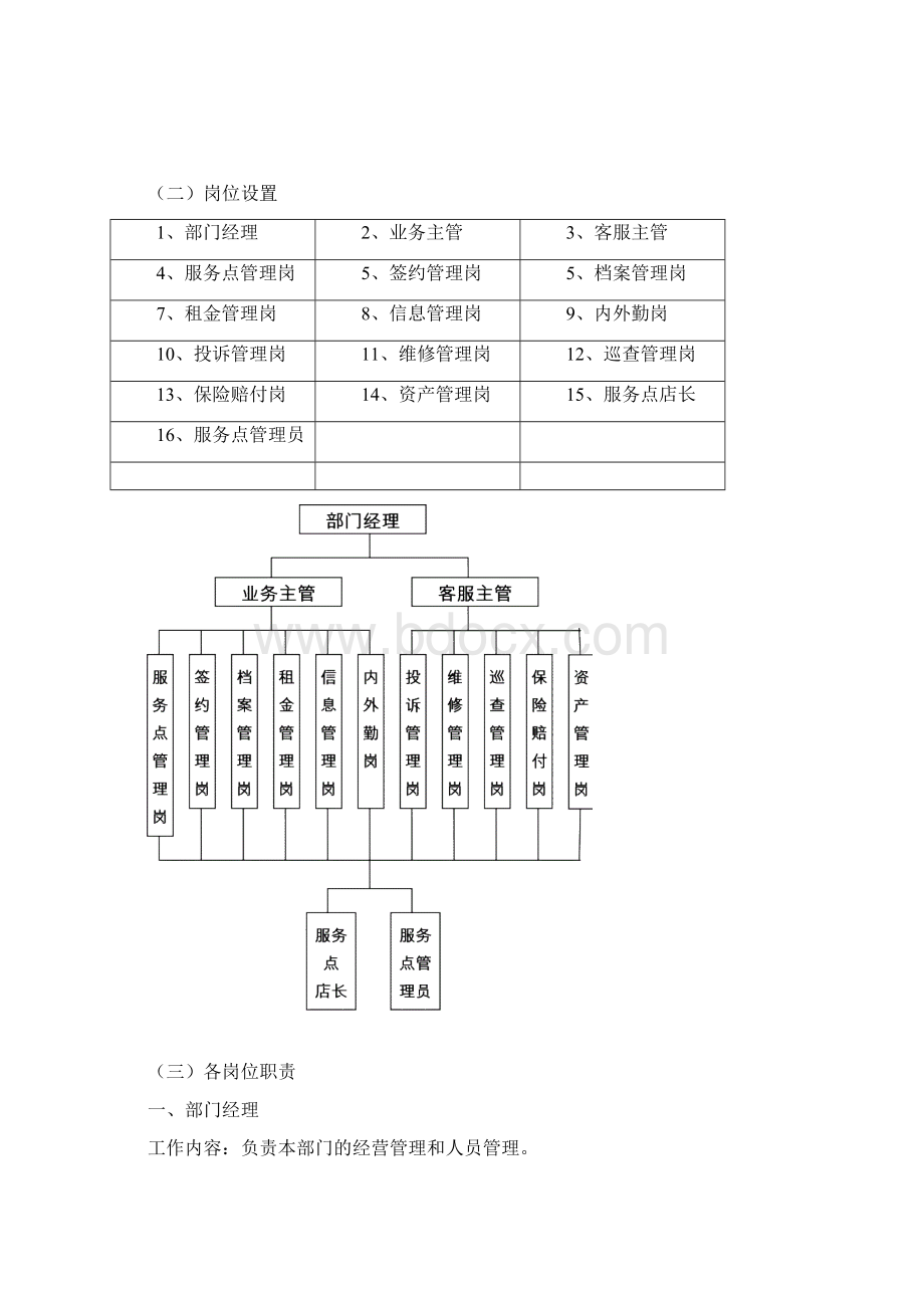 常州市保障房收储管理中心Word下载.docx_第2页