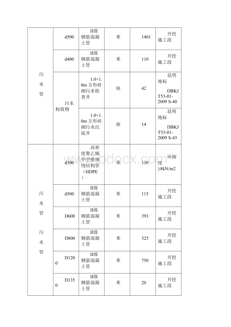 8监理规划Word下载.docx_第3页