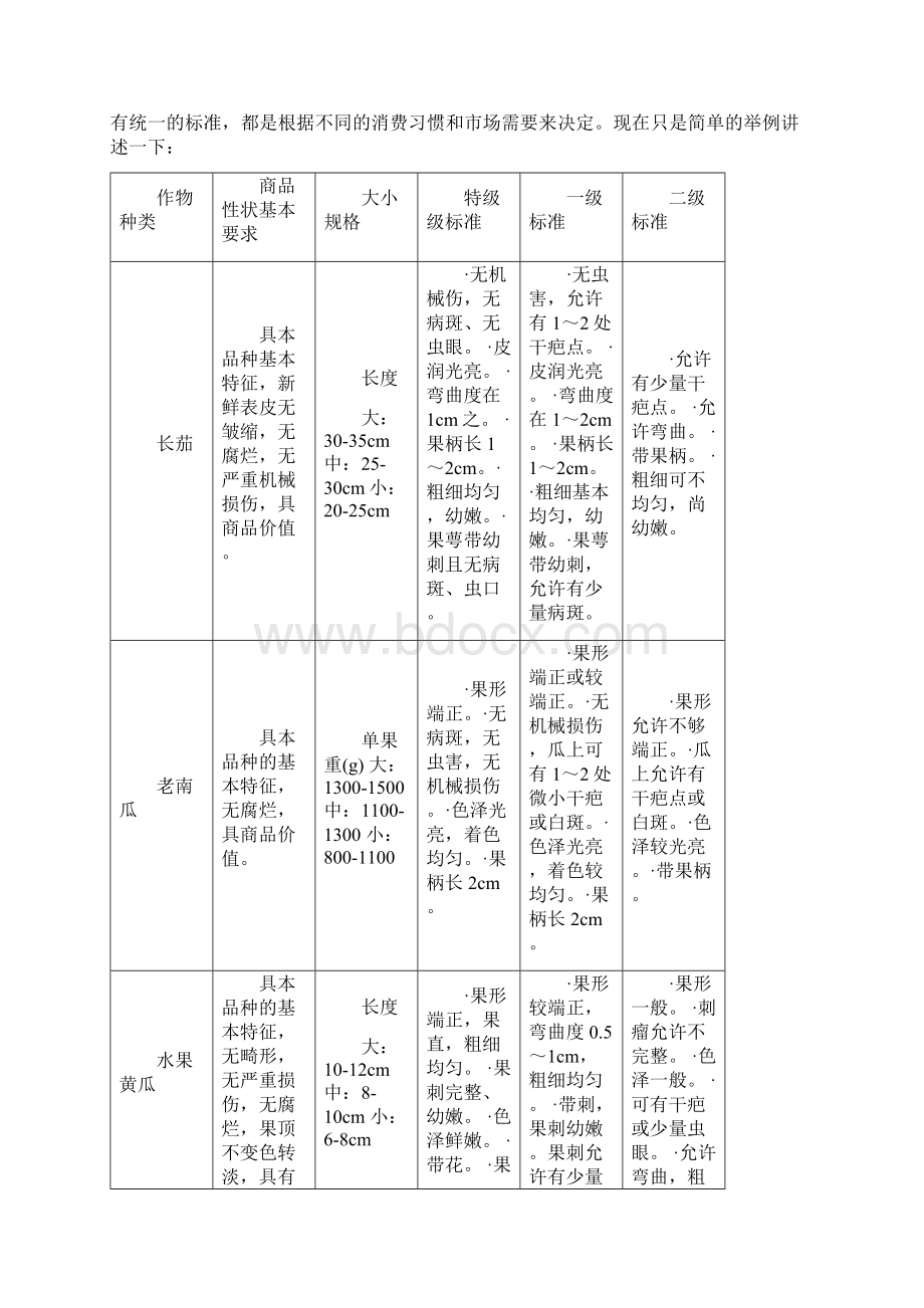 有机蔬菜包装实用标准Word格式.docx_第2页