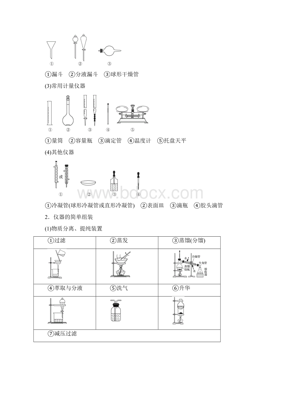 20届高考化学二轮复习 第1部分 专题9 化学实验基础及综合实验探究55页.docx_第2页