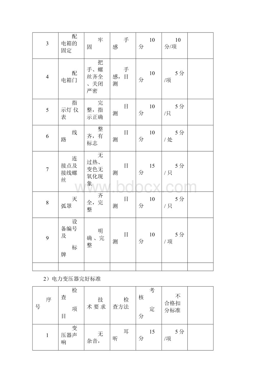 设备完好率评定办法.docx_第2页