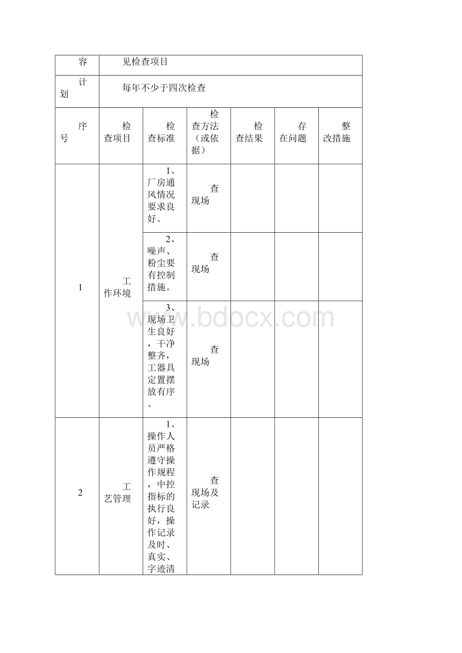 安全检查表汇总Word文件下载.docx_第2页