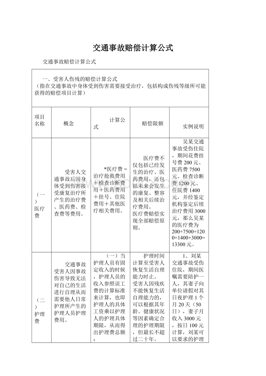 交通事故赔偿计算公式Word格式文档下载.docx