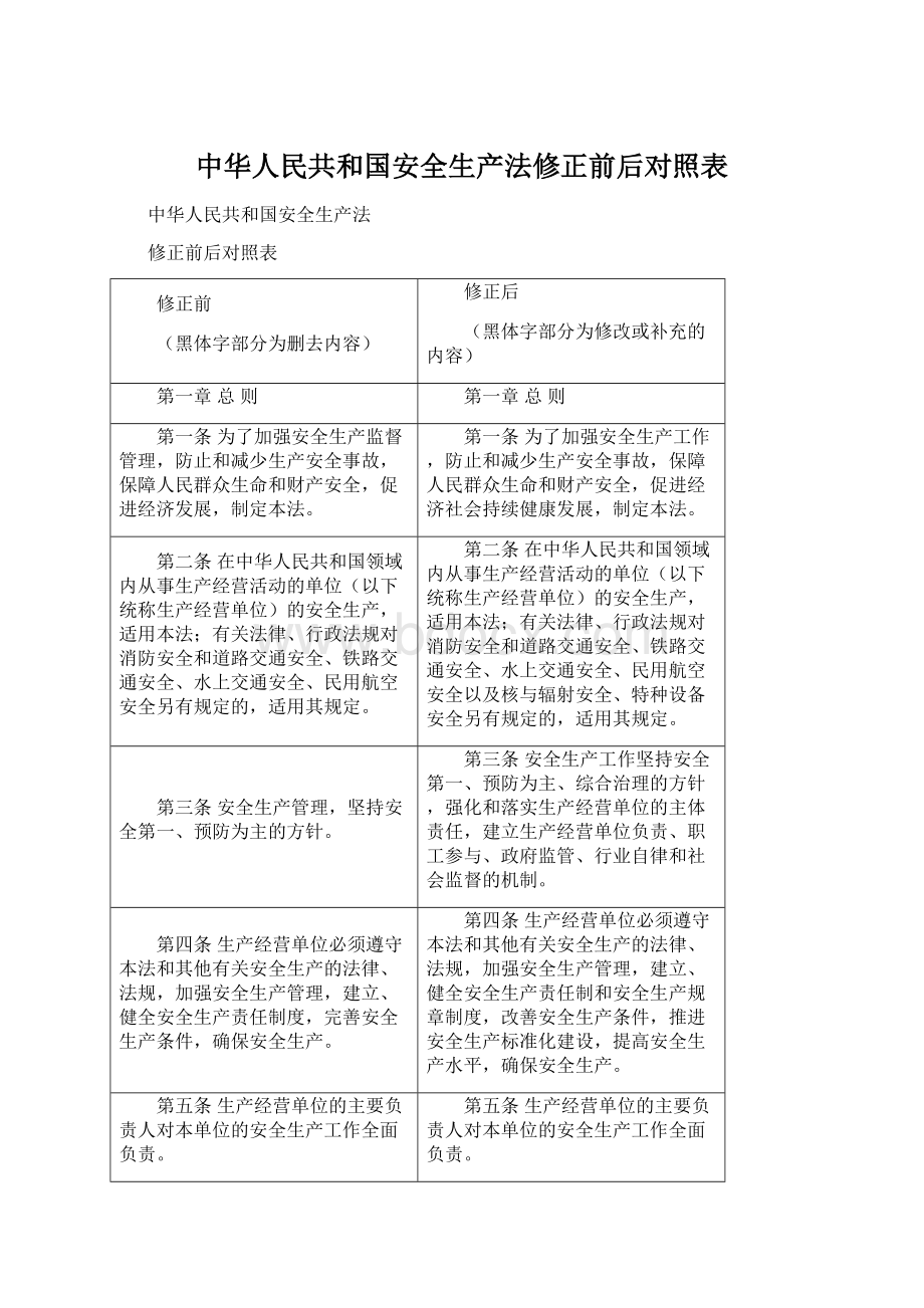 中华人民共和国安全生产法修正前后对照表.docx