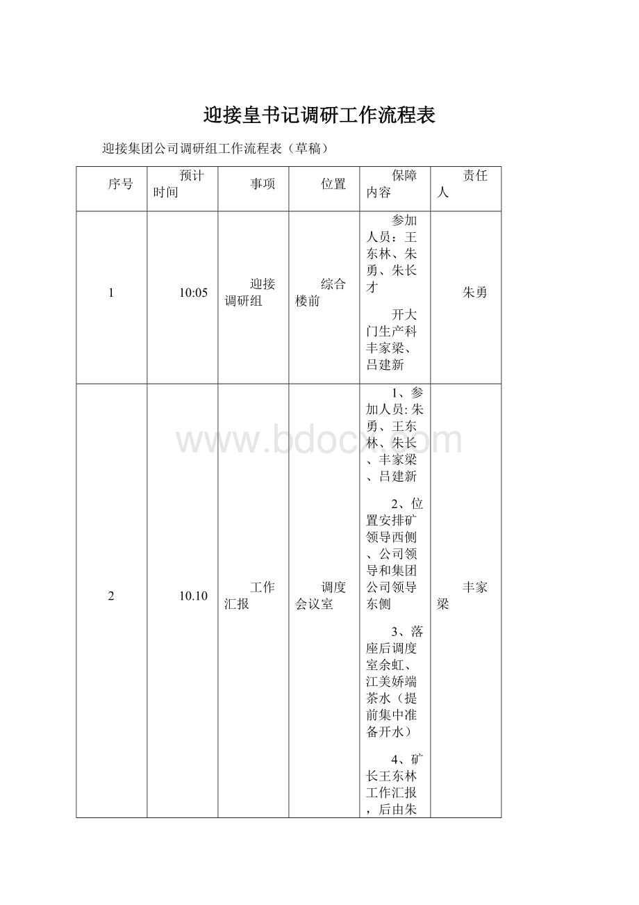 迎接皇书记调研工作流程表文档格式.docx_第1页