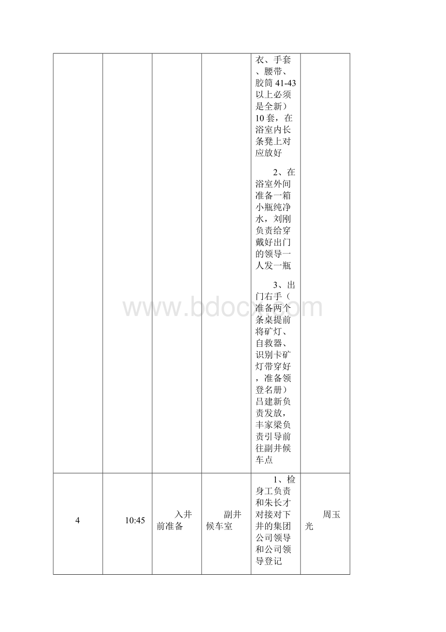 迎接皇书记调研工作流程表文档格式.docx_第3页