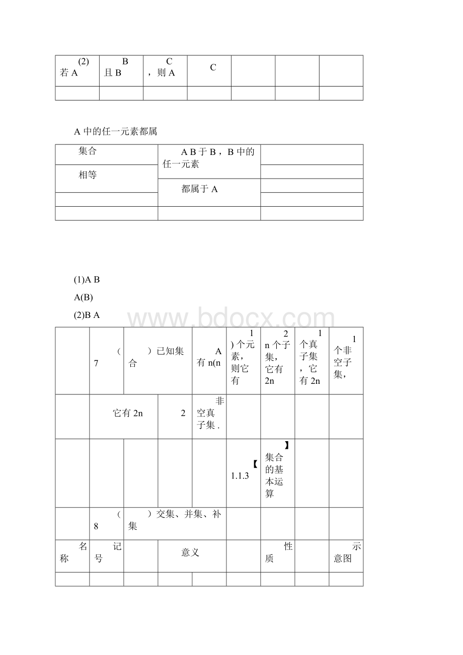 高中文科数学知识点总结docx.docx_第3页