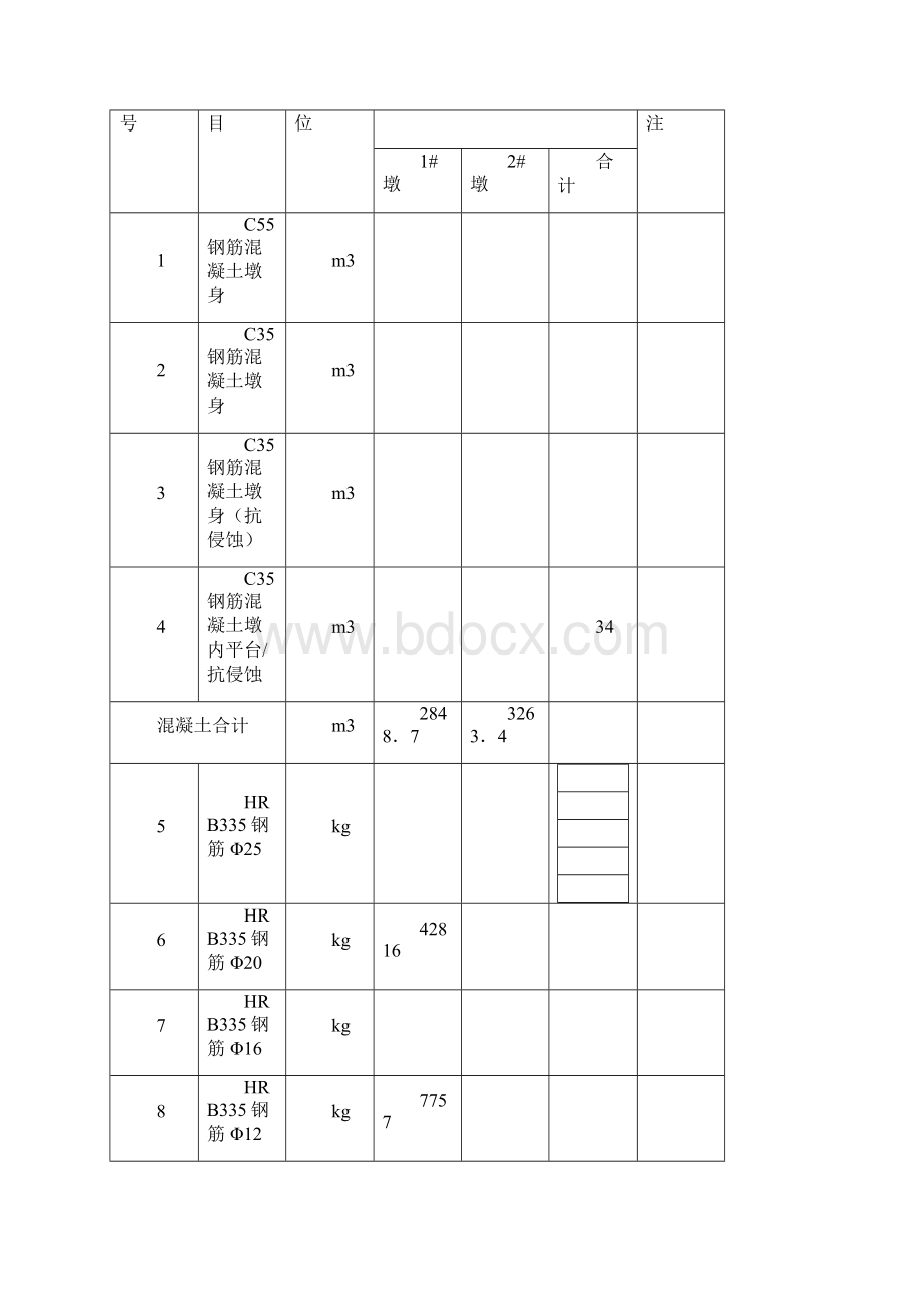 大桥墩身施工工艺文档格式.docx_第3页