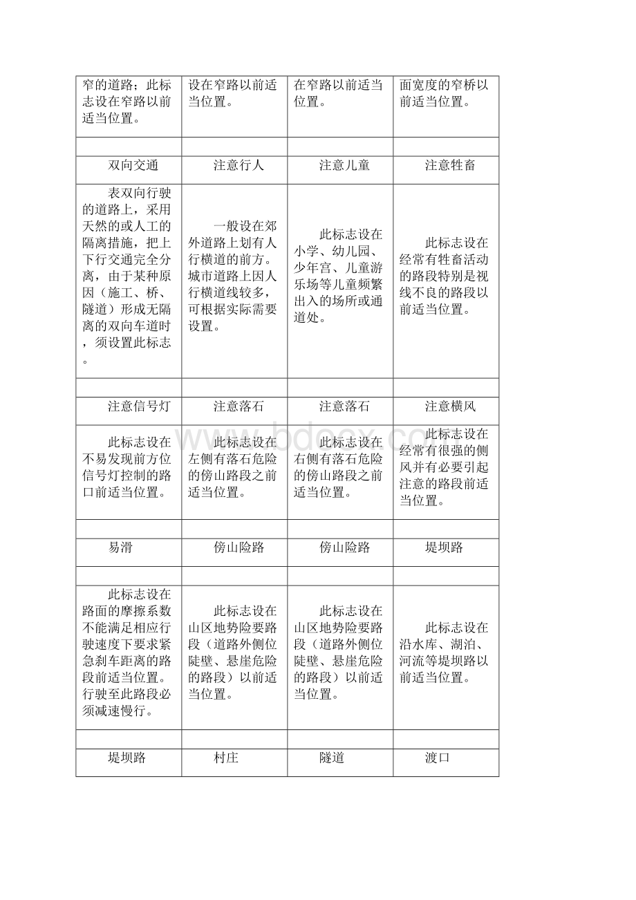 交通道路标志图附解释.docx_第2页