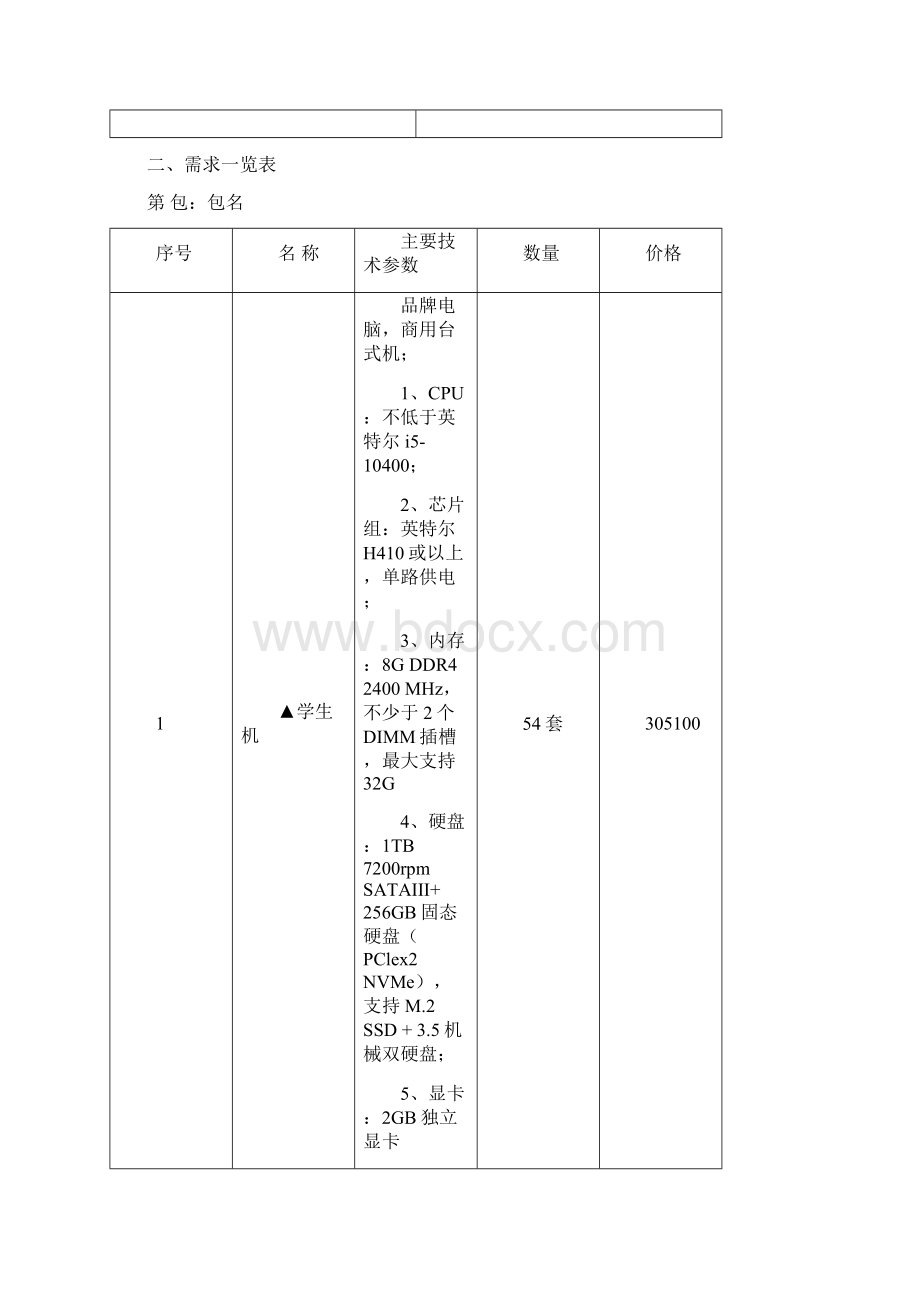 采购需求货物类0904.docx_第3页