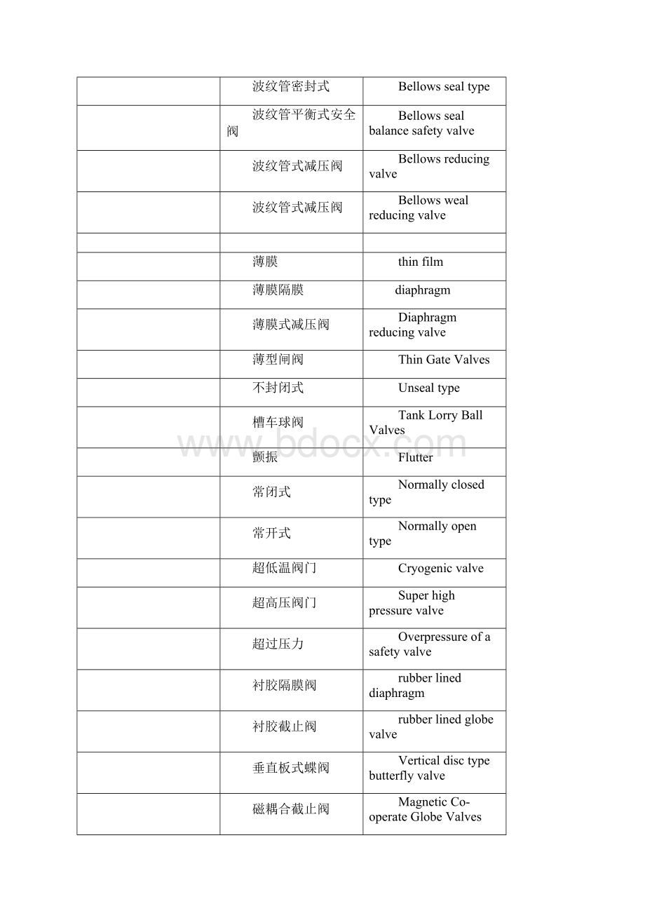 各种阀门管件及部件名称中英文对照表.docx_第2页