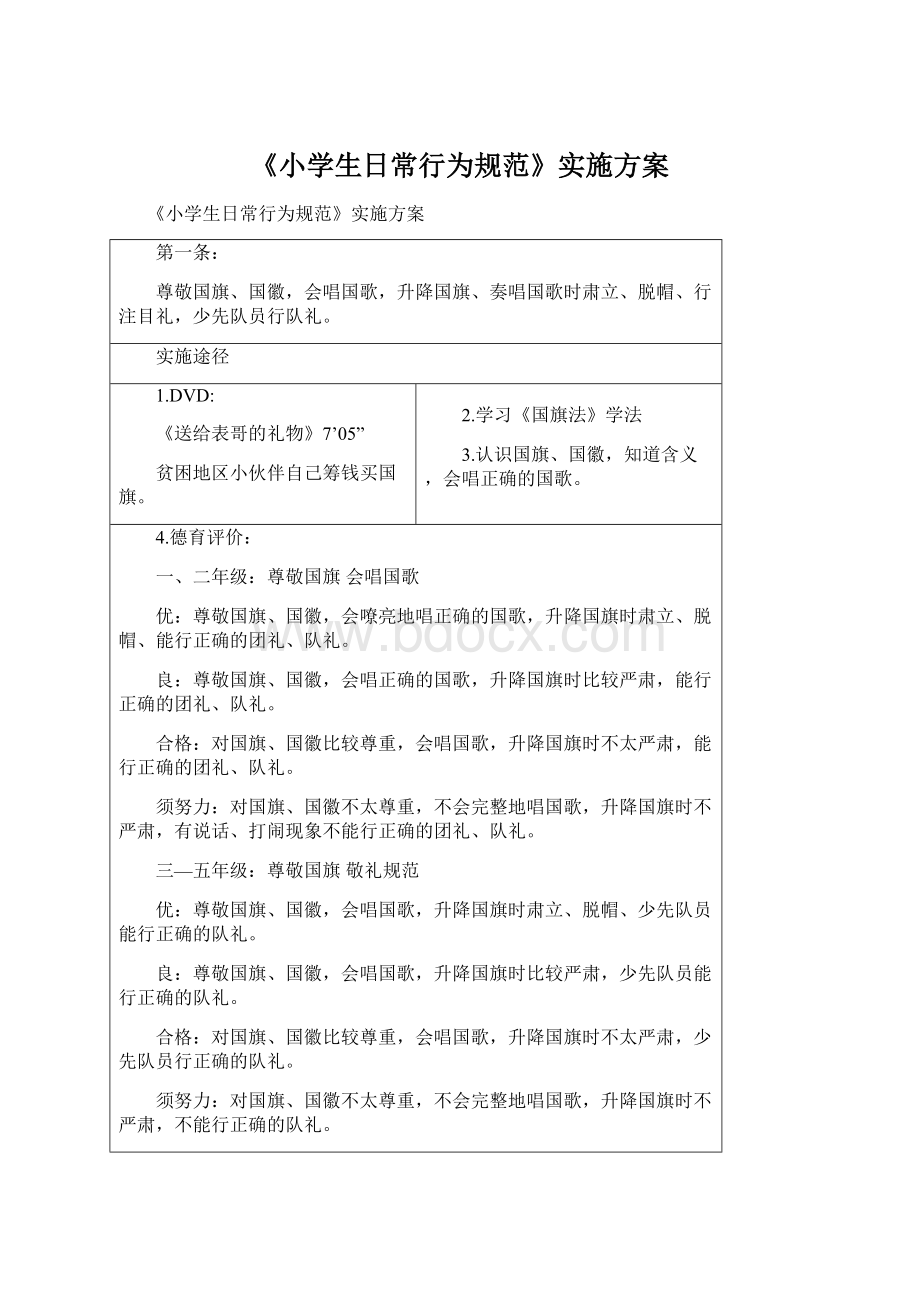 《小学生日常行为规范》实施方案Word格式文档下载.docx