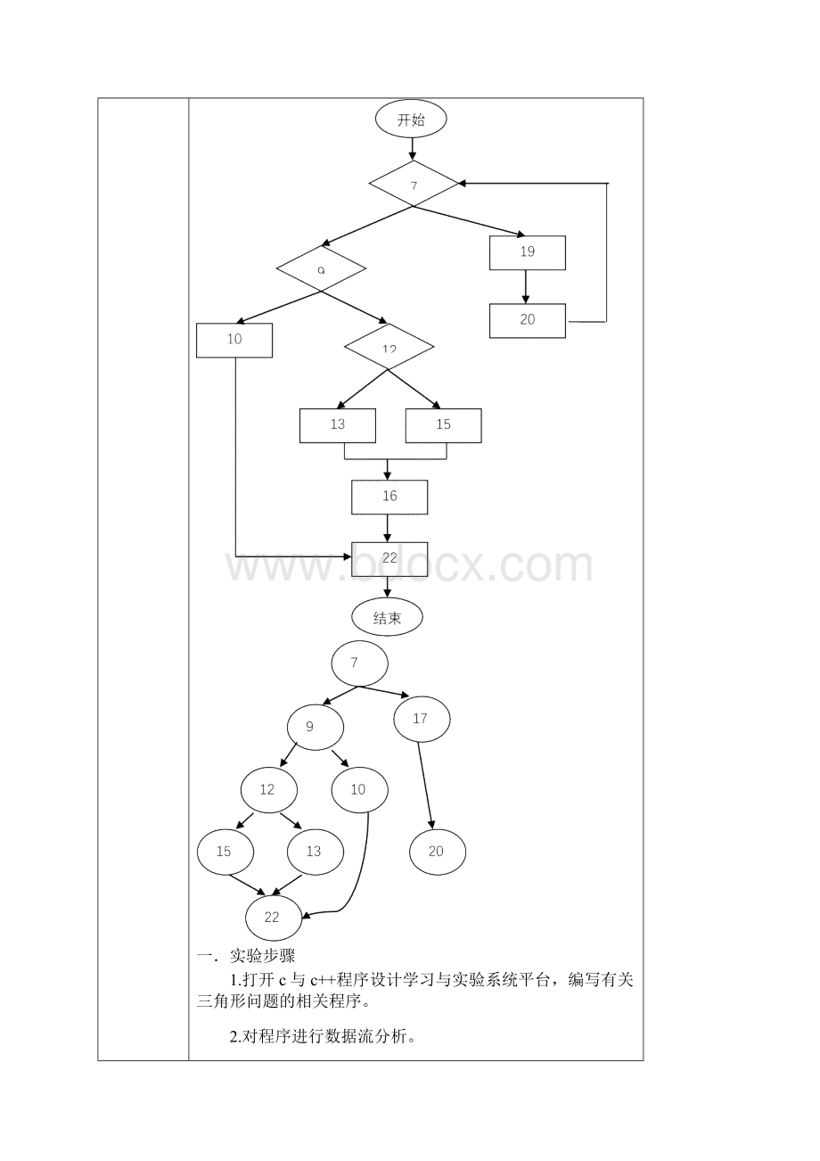 基于某代码地测试软件静态测试.docx_第3页