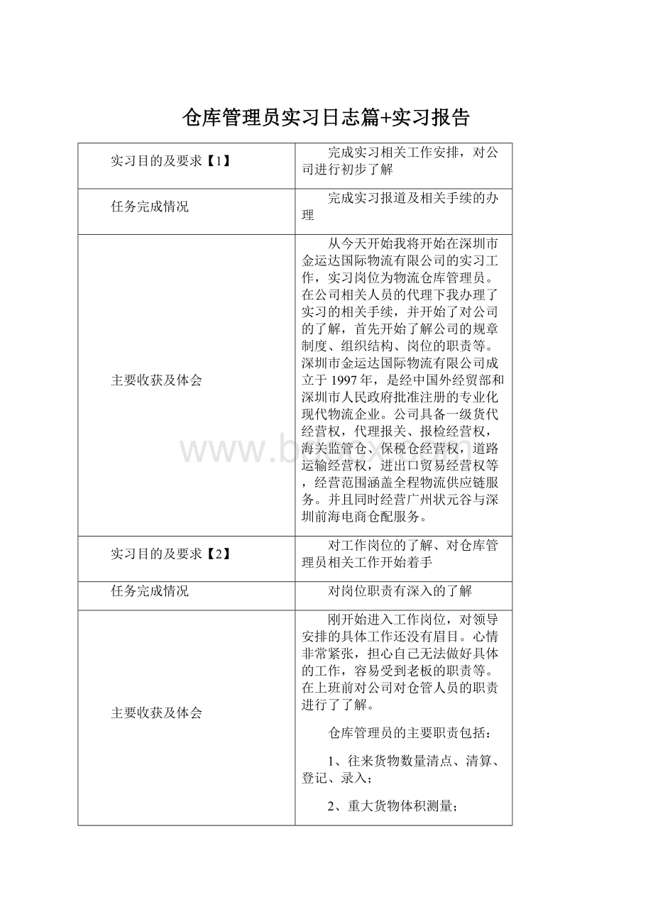 仓库管理员实习日志篇+实习报告.docx_第1页