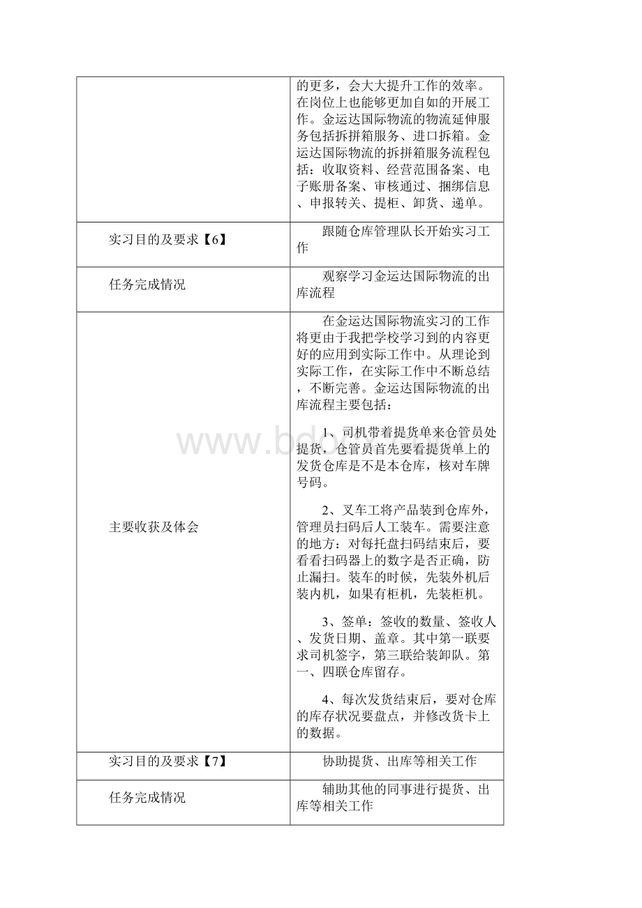 仓库管理员实习日志篇+实习报告Word文件下载.docx_第3页