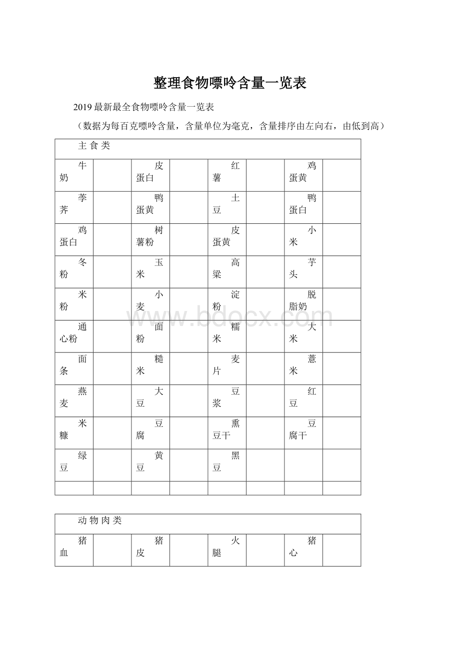 整理食物嘌呤含量一览表.docx