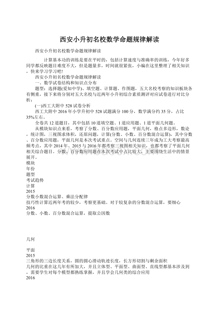 西安小升初名校数学命题规律解读.docx