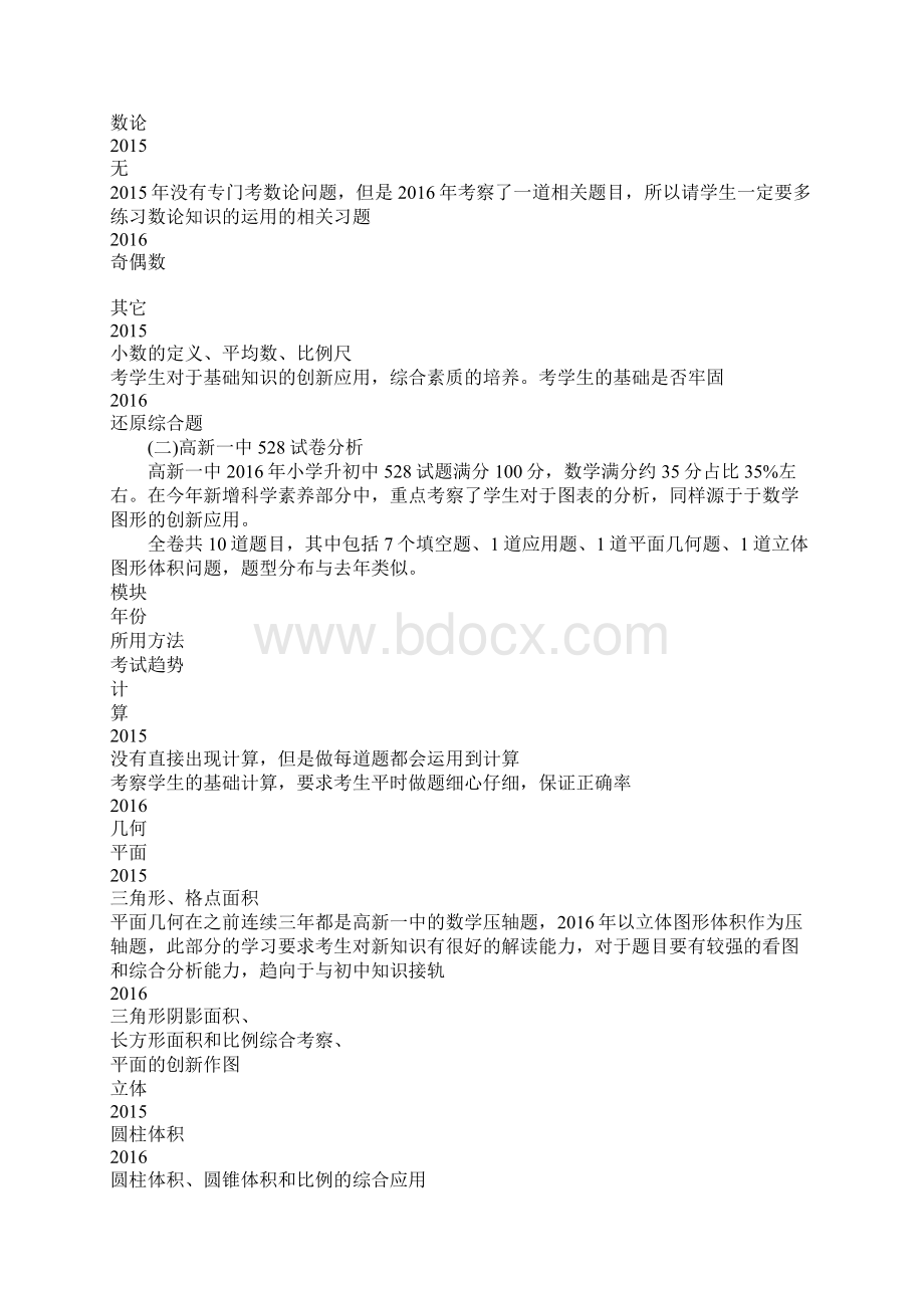 西安小升初名校数学命题规律解读.docx_第3页