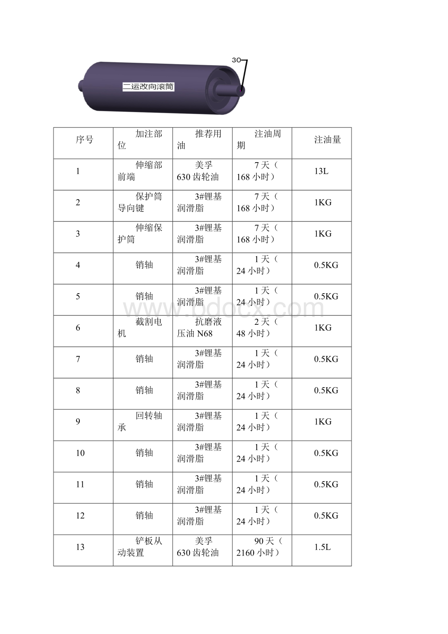 掘进机电设备润滑图表参考模板文档格式.docx_第2页