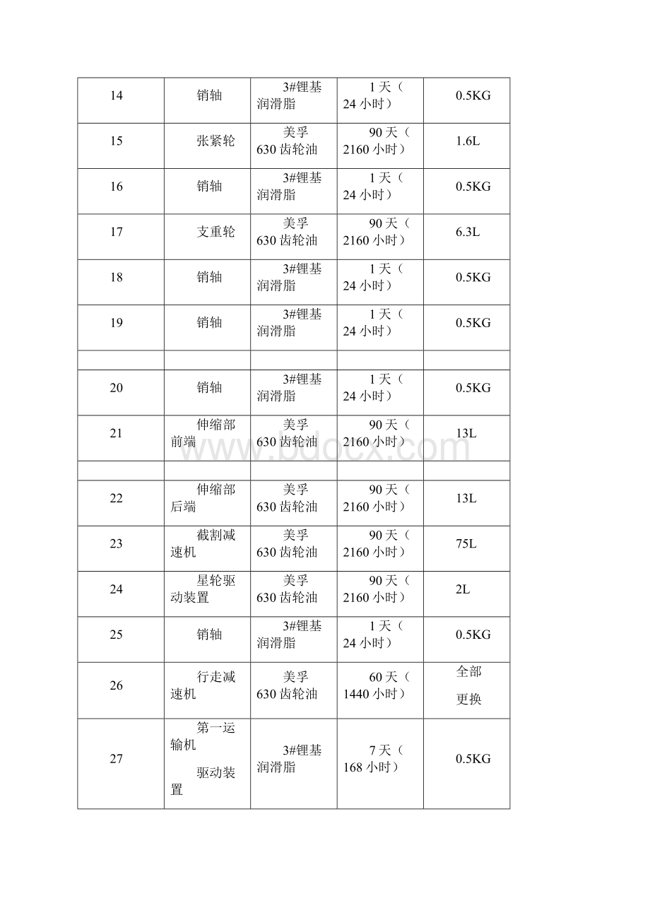 掘进机电设备润滑图表参考模板.docx_第3页