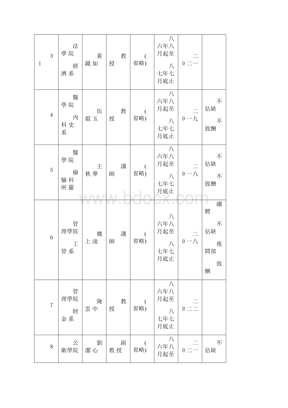 国立台湾大学教师评审委员会八十六学年第一次会议纪录Word文档格式.docx_第2页