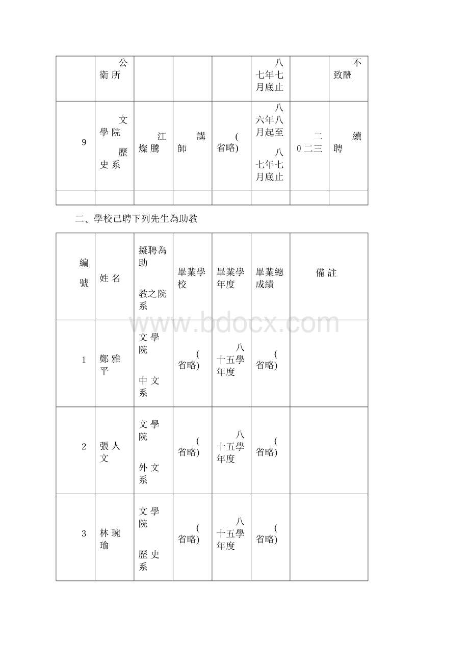 国立台湾大学教师评审委员会八十六学年第一次会议纪录.docx_第3页