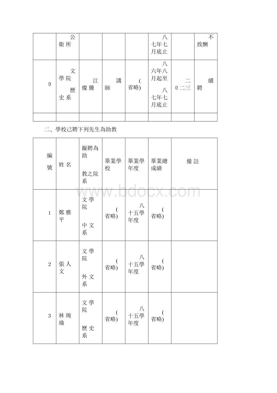 国立台湾大学教师评审委员会八十六学年第一次会议纪录Word文档格式.docx_第3页