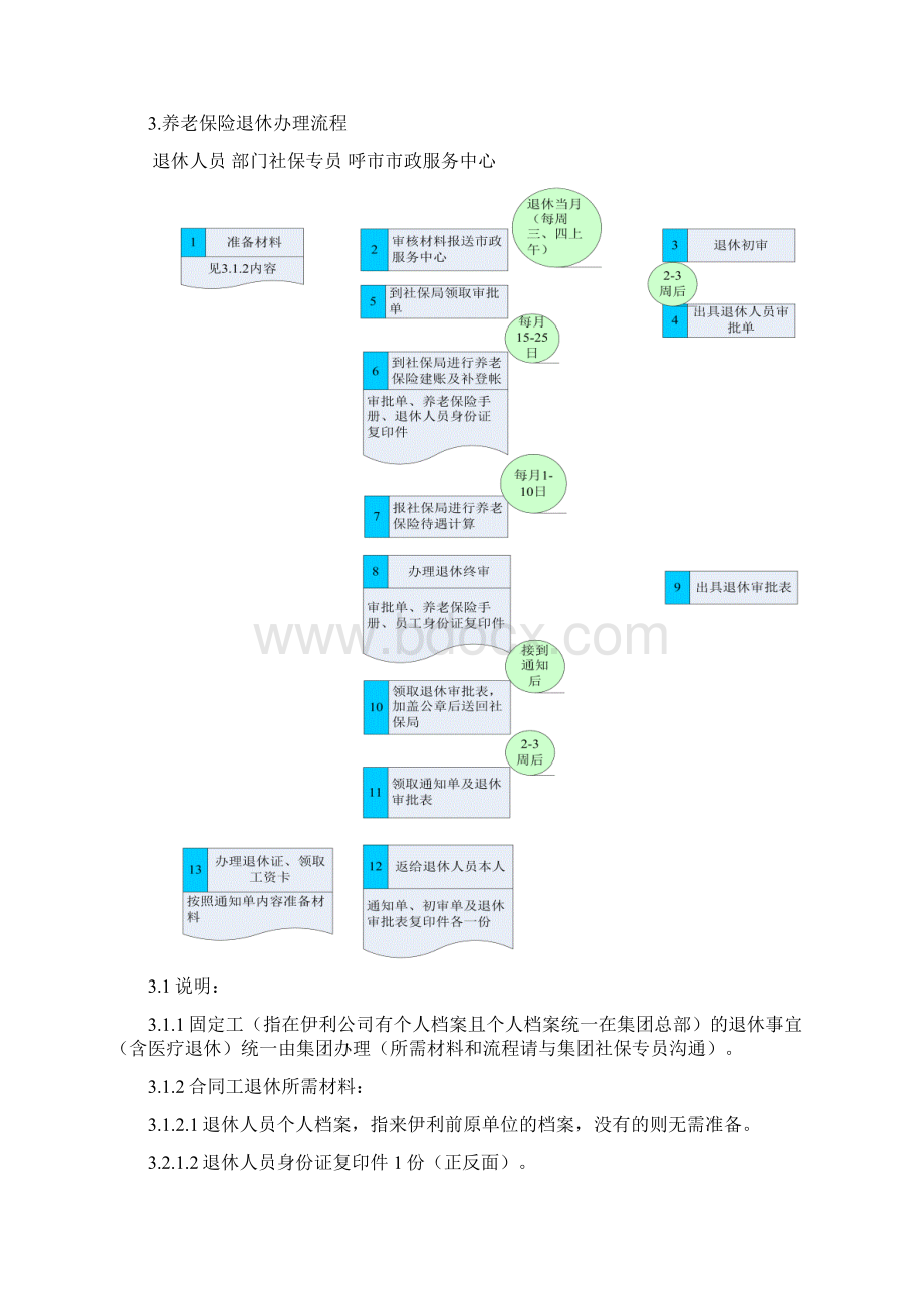 呼和浩特市社会保险业务办理流程现行Word格式.docx_第2页