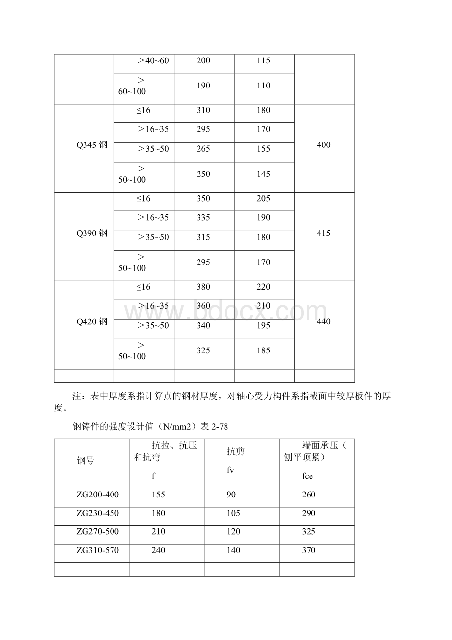 常见的钢结构计算公式Word文件下载.docx_第2页