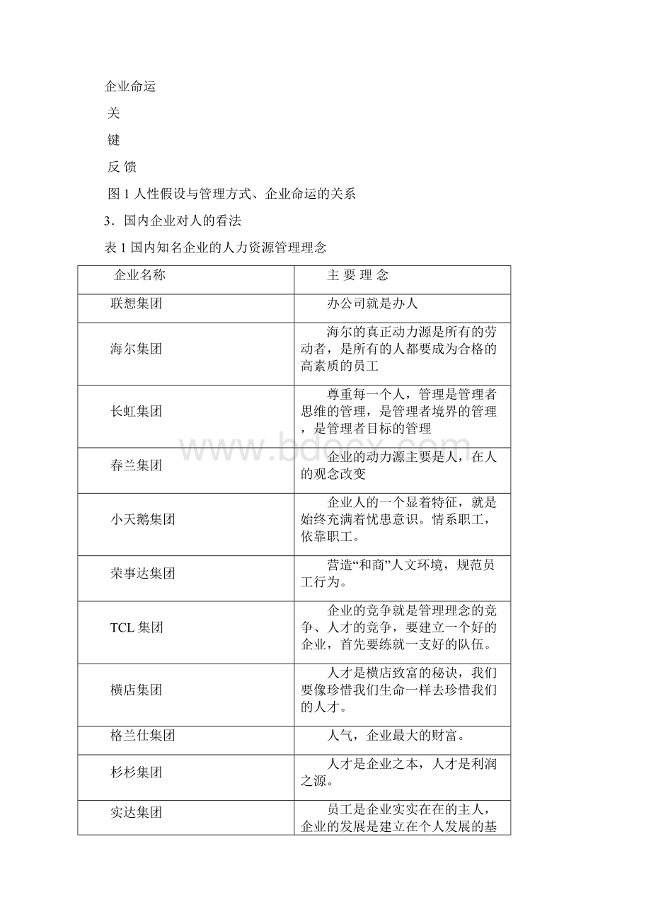 现代HRM部分专题讲座清华EMBA总裁班讲稿.docx_第3页