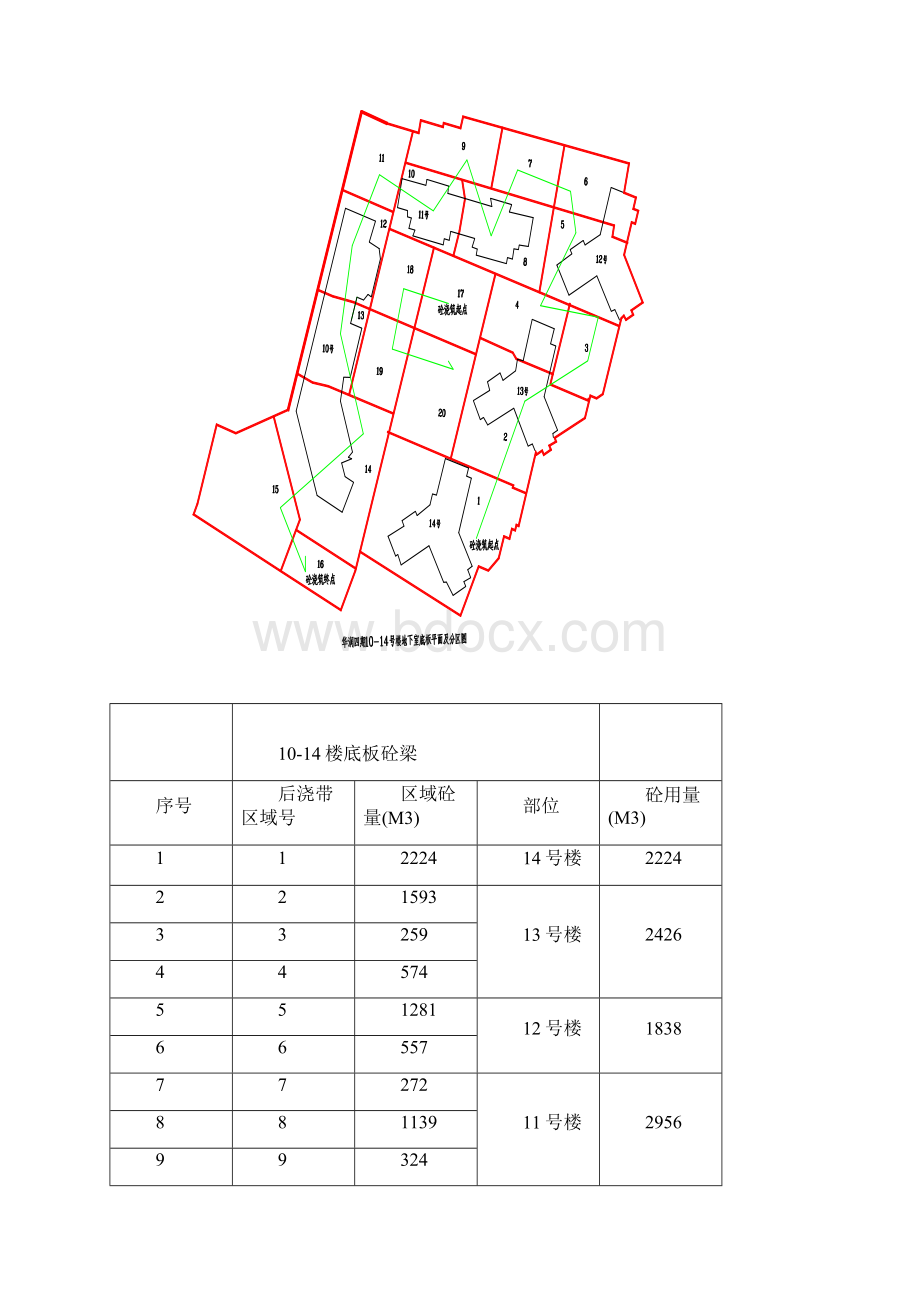 筏板混凝土方案.docx_第2页