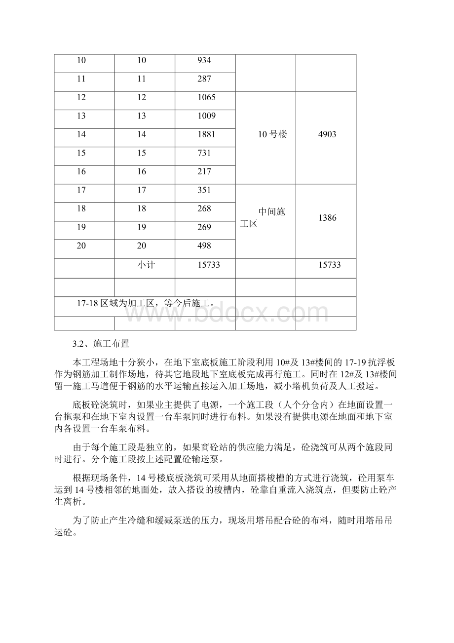 筏板混凝土方案.docx_第3页