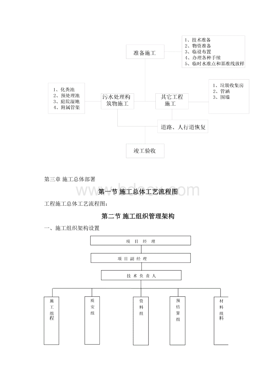 农村环境整治工程Word文件下载.docx_第3页