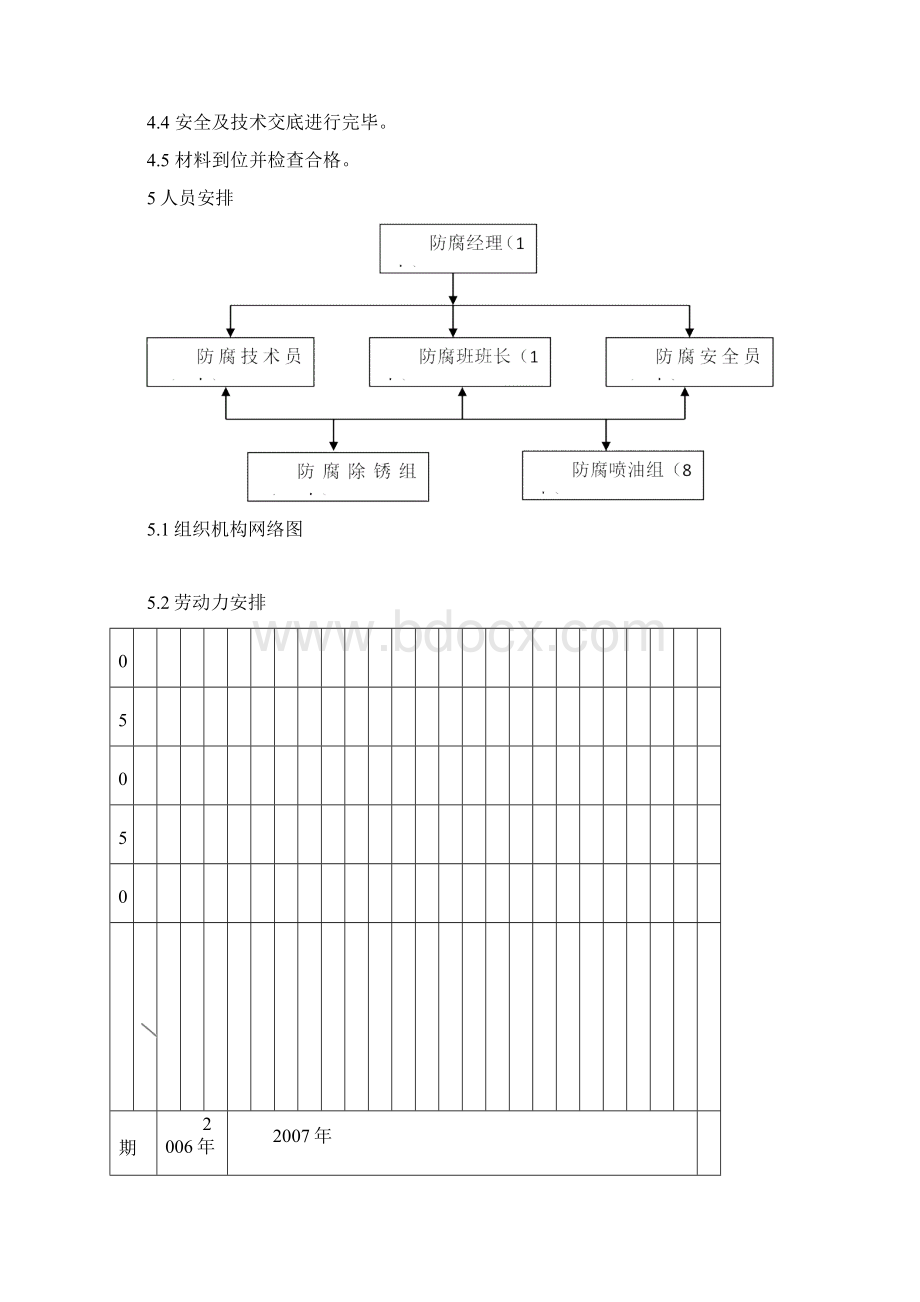 钢结构防腐油漆施工方案2.docx_第2页