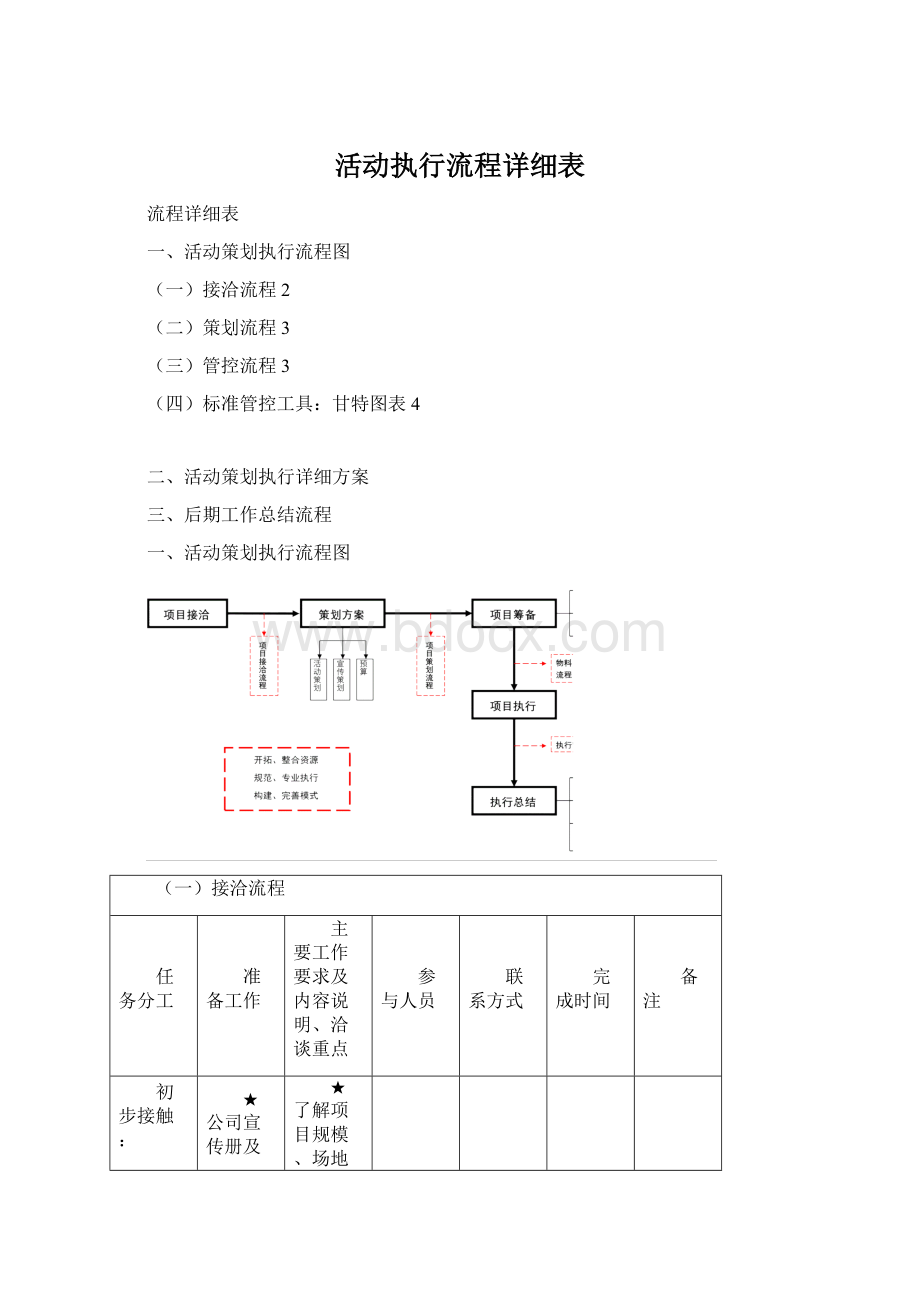 活动执行流程详细表Word文件下载.docx