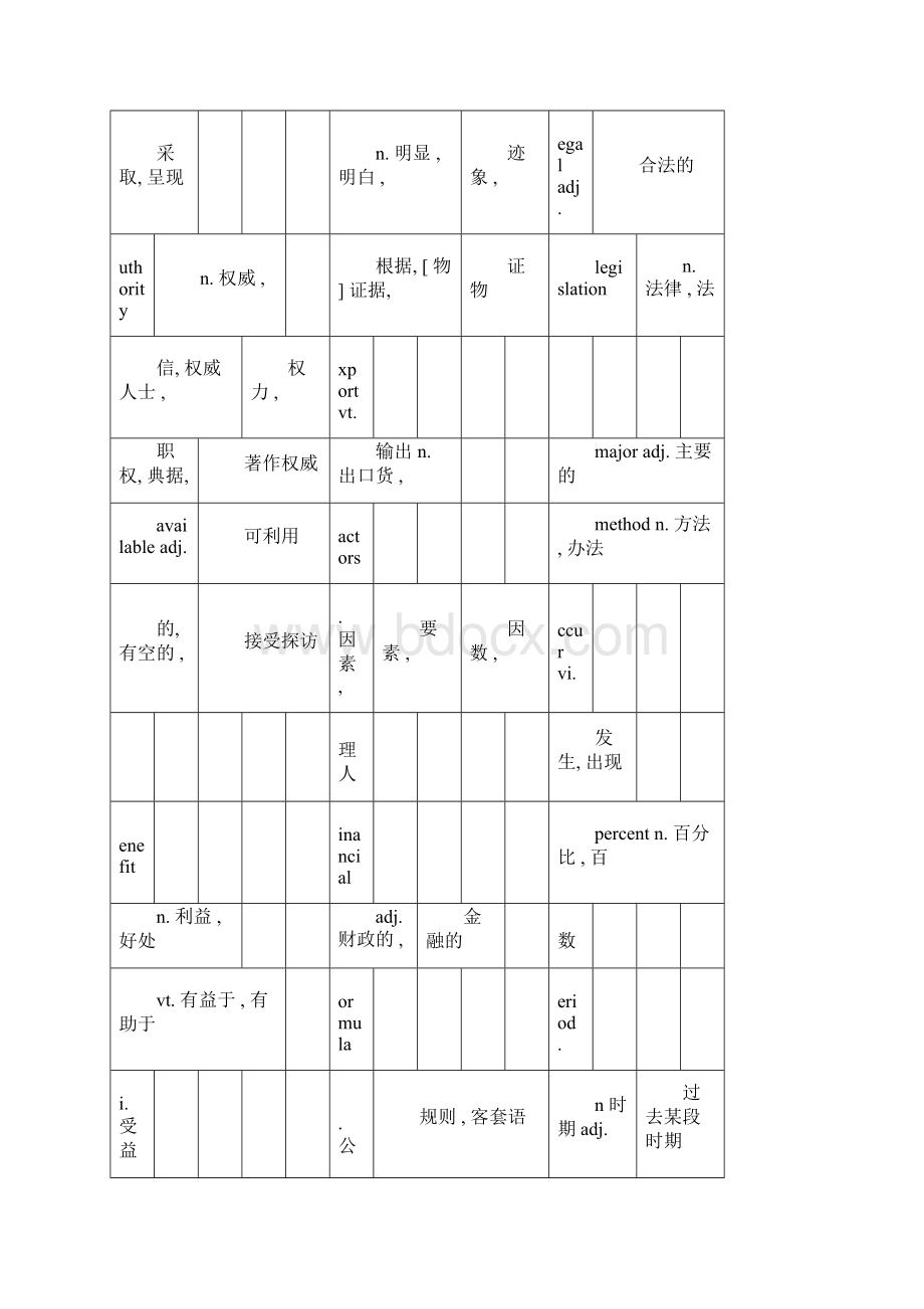 完整word版ACADEMICWORDLIST中文版本.docx_第2页