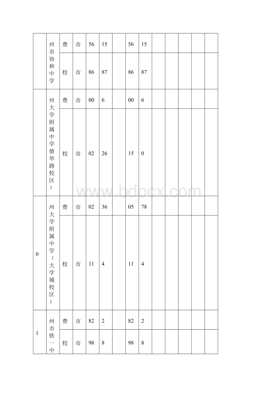 中考提前批录取文档格式.docx_第3页